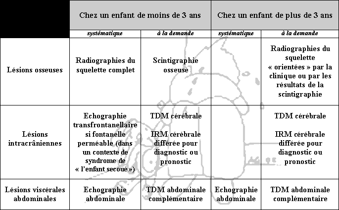 Tableau de stratgie du CHU de Bordeaux
